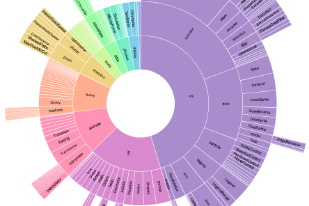 Visualisation de données